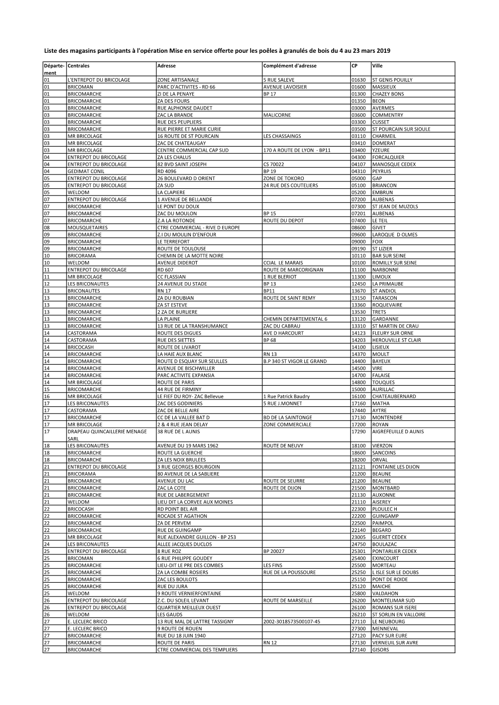 Liste Des Magasins Participants OP MES Poãªle Ã€ Pellets Du 4 Au 23