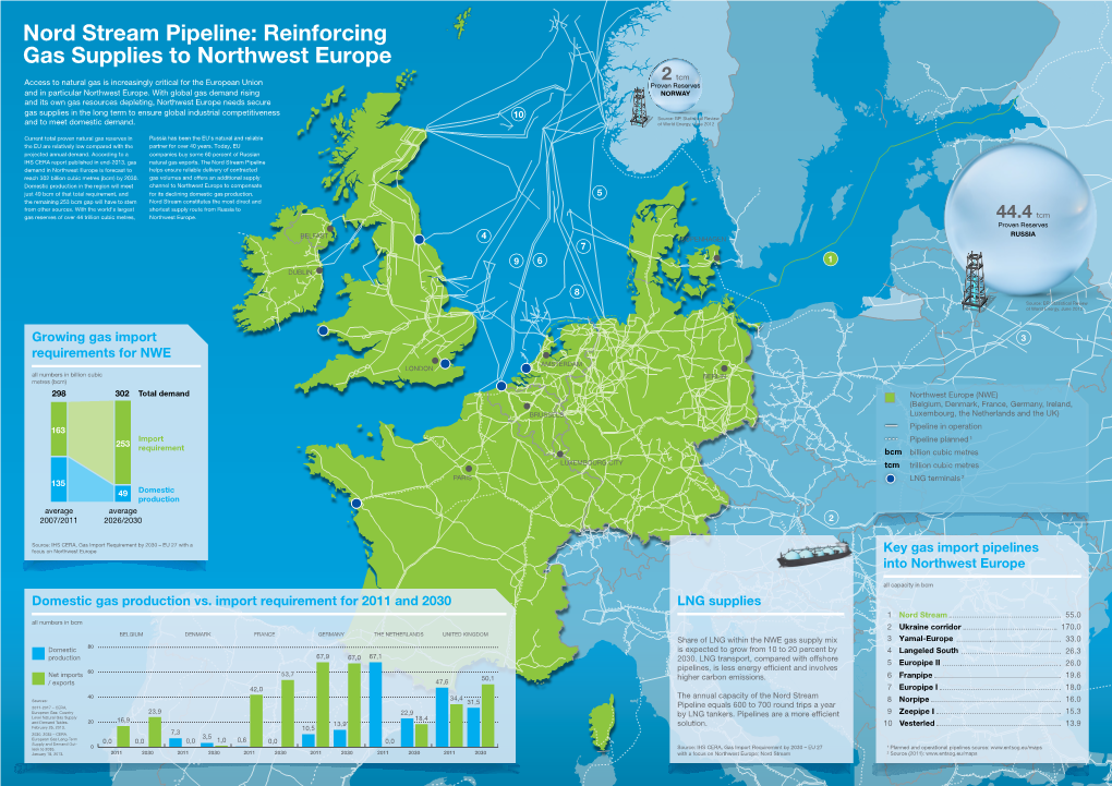 Nord Stream Pipeline: Reinforcing Gas Supplies to Northwest Europe