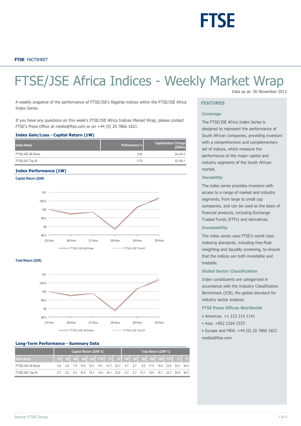 FTSE/JSE Africa Indices