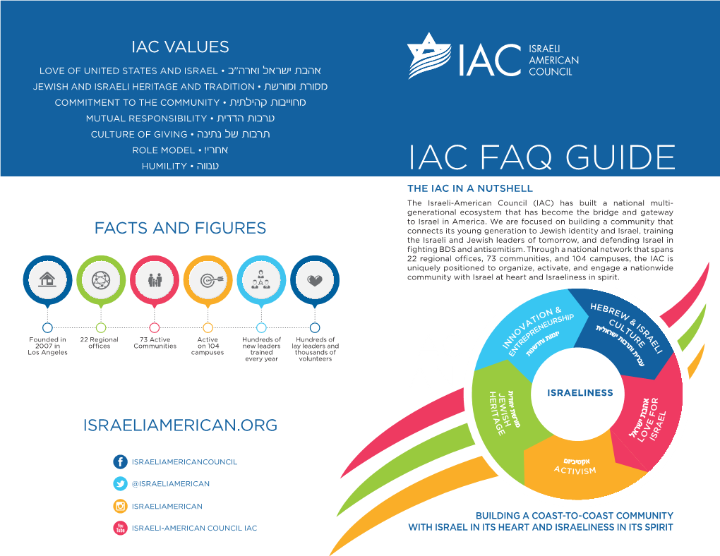 Iac Faq Guide