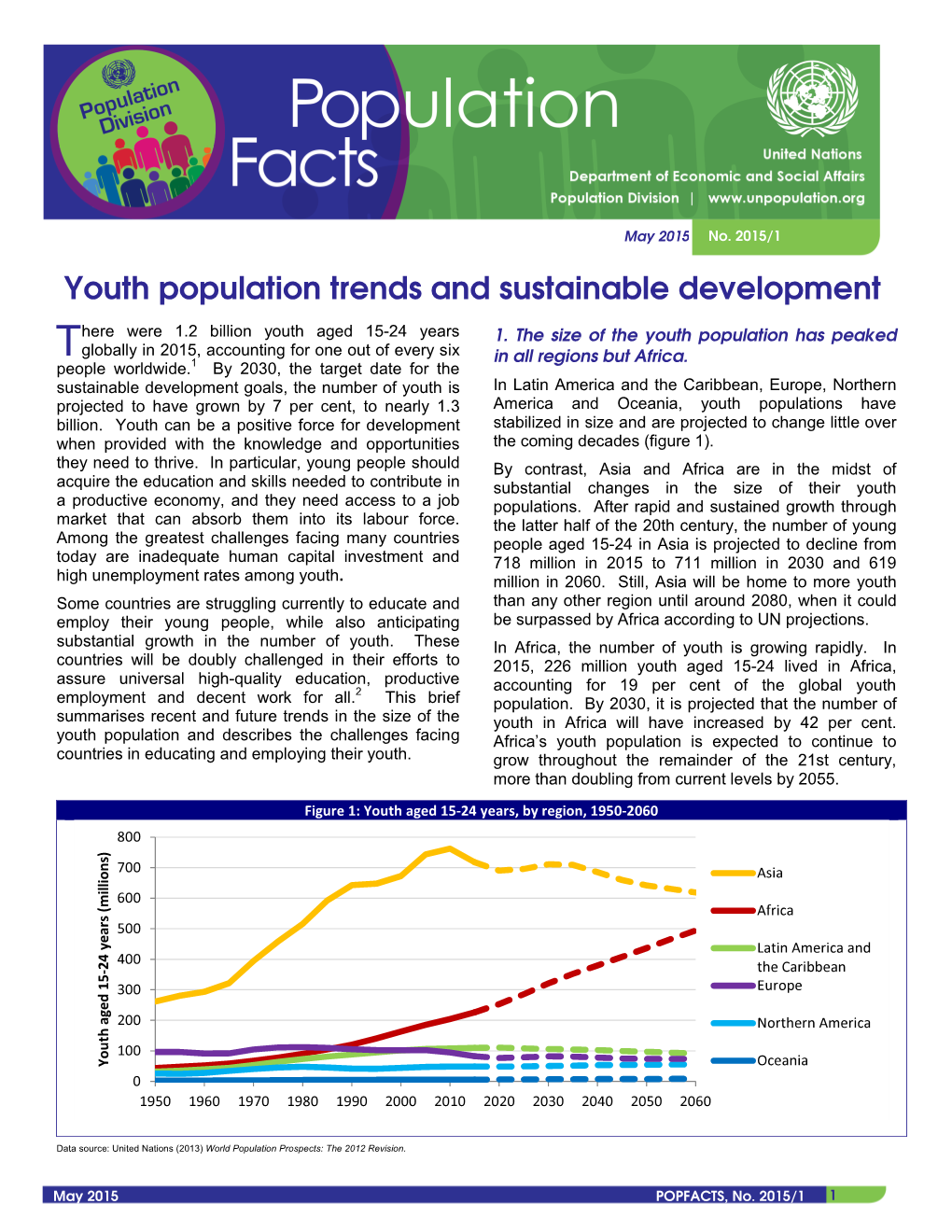 Youth Population Trends and Sustainable Development