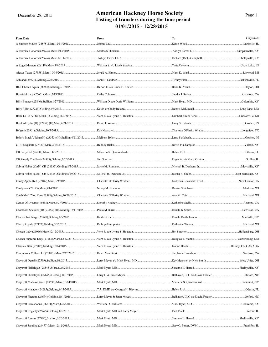 2015 American Hackney Horse Society Page 1 Listing of Transfers During the Time Period 01/01/2015 - 12/28/2015