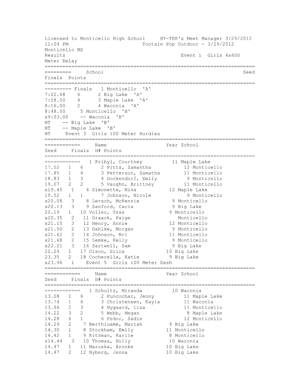 Licensed to Monticello High School HY-TEK's Meet Manager 3/29/2012 11:04 PM Tootsie Pop