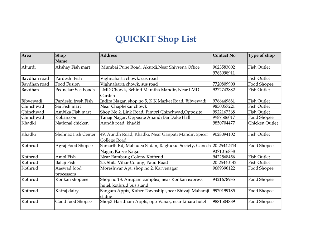 QUICKIT Shop List