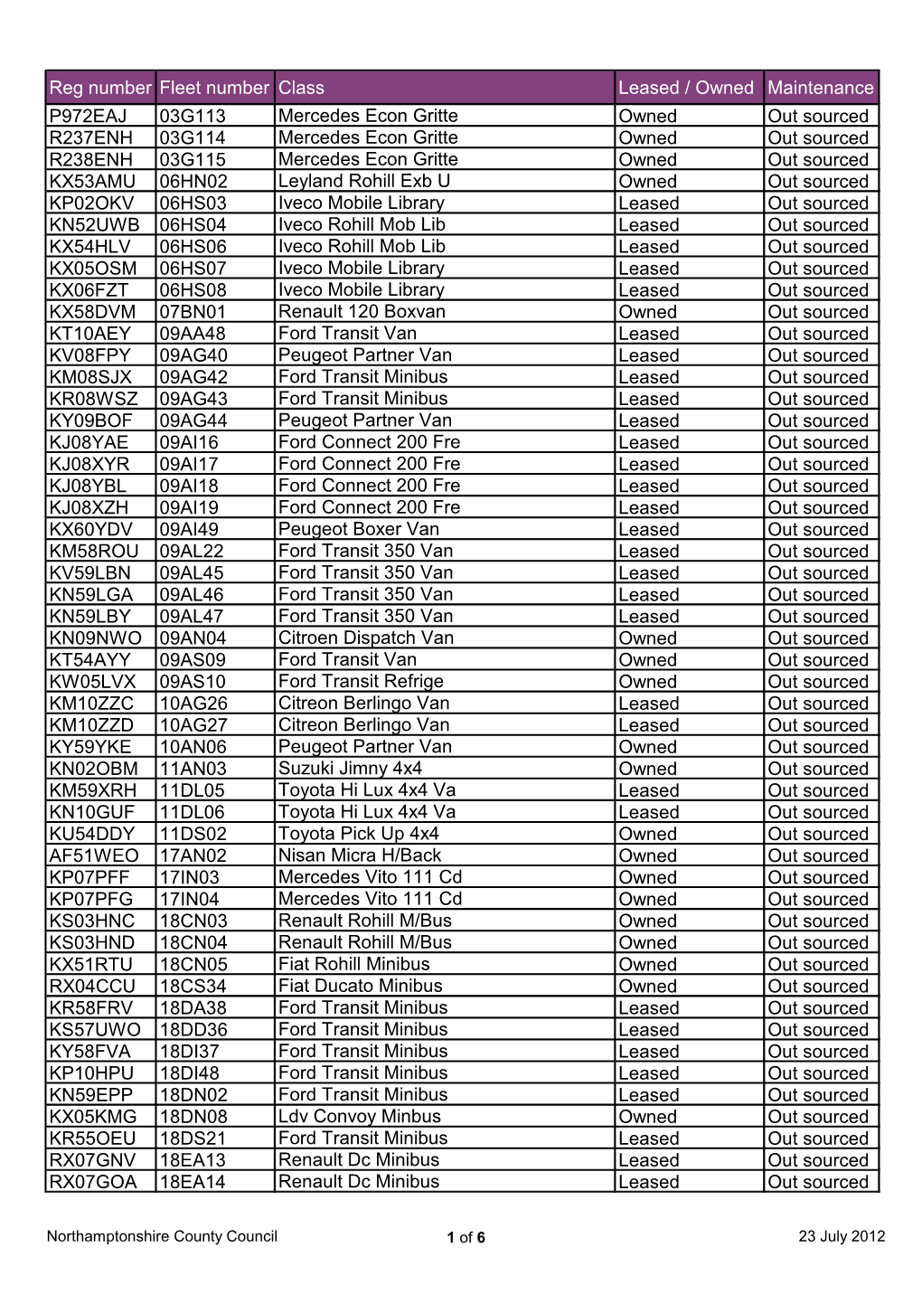 Reg Number Fleet Number Class Leased / Owned Maintenance