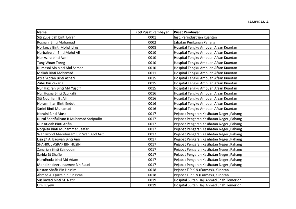 LAMPIRAN a Nama Kod Pusat Pembayar Pusat Pembayar Siti