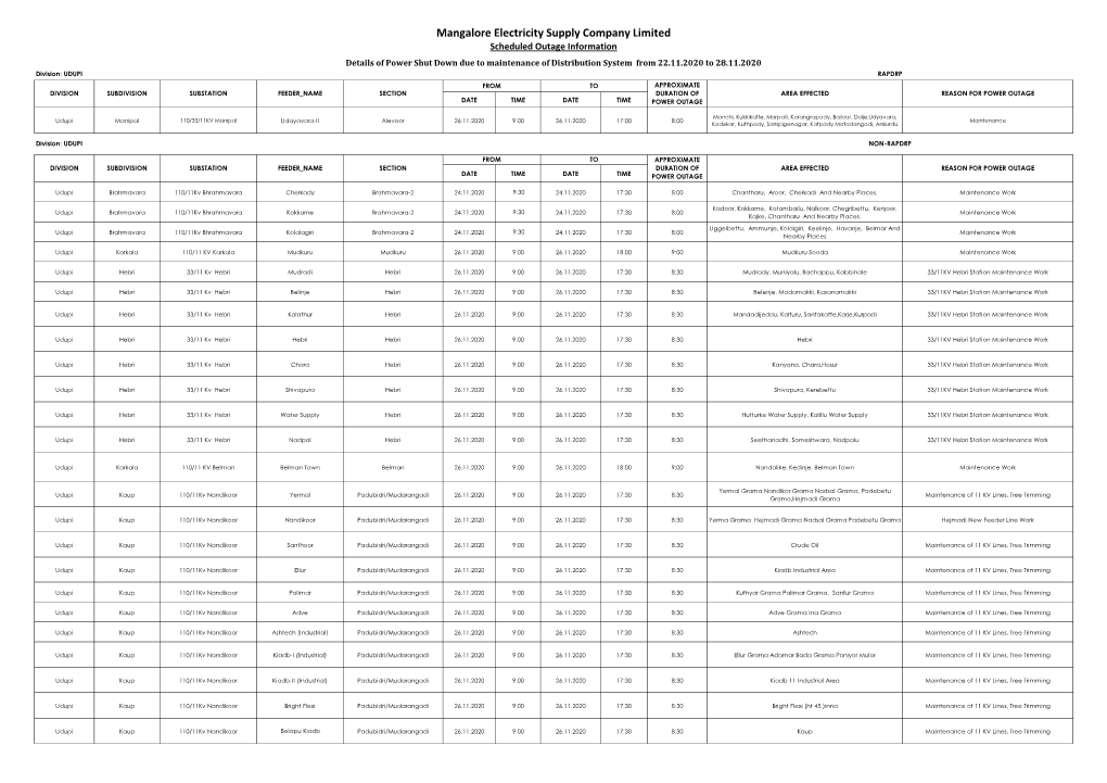 Mangalore Electricity Supply Company Limited