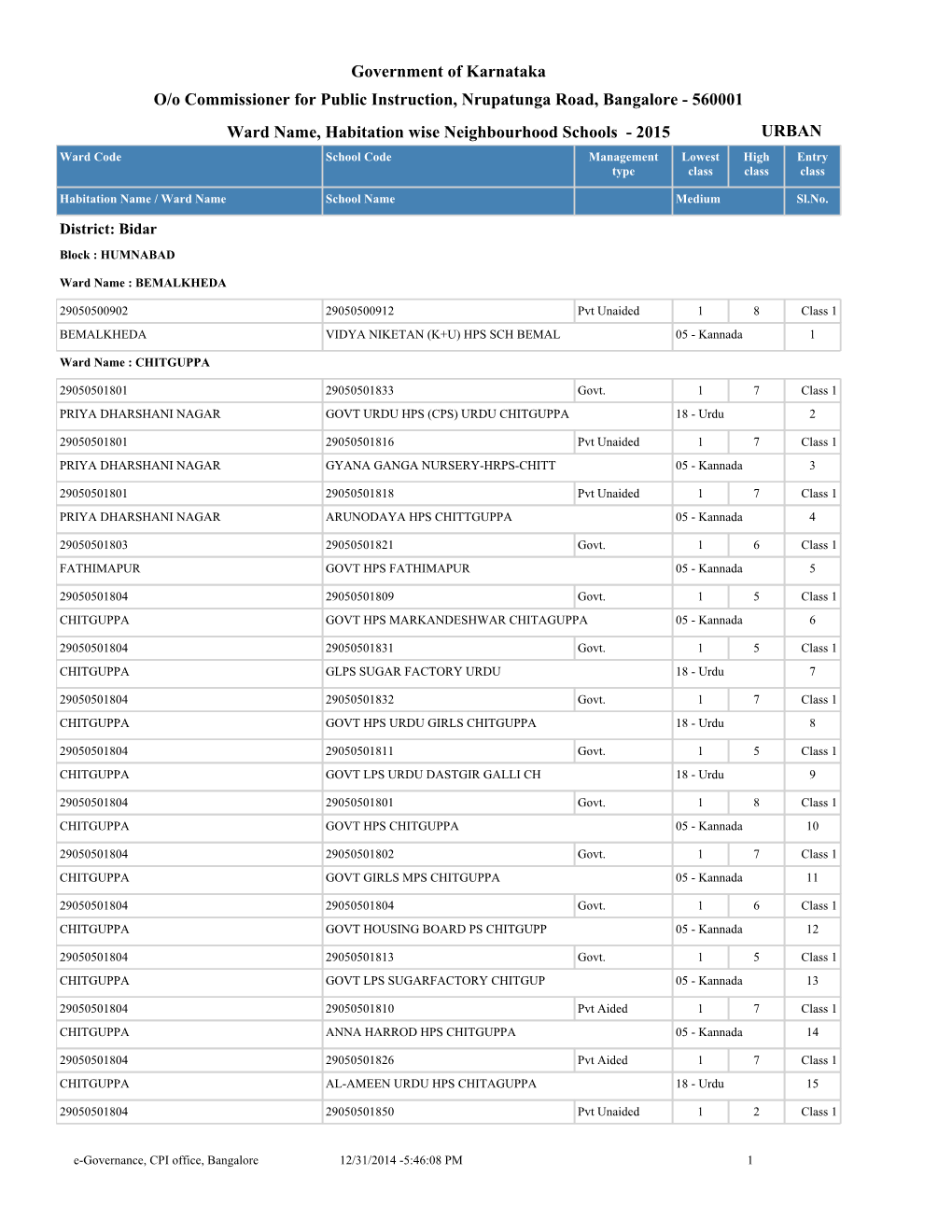 Government of Karnataka Ward Name, Habitation Wise Neighbourhood