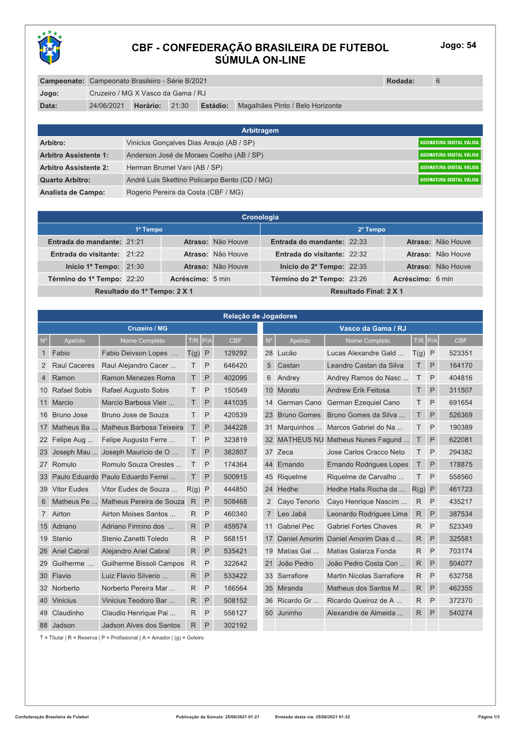 CBF - CONFEDERAÇÃO BRASILEIRA DE FUTEBOL Jogo: 54 SÚMULA ON-LINE