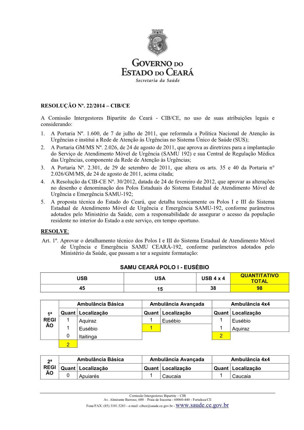 Resolução Nº 29/2006 – Cib/Ce