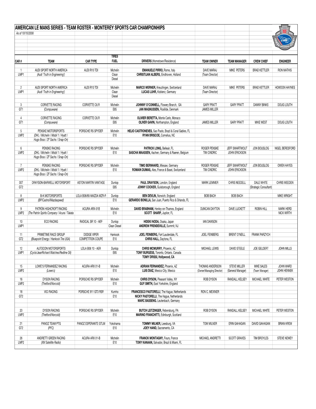 TEAM ROSTER - MONTEREY SPORTS CAR CHAMPIONHIPS As of 10/10/2008