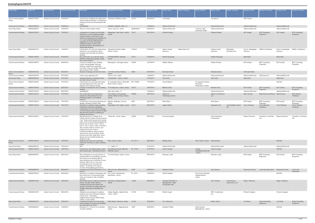 Buildingregisterwithppn