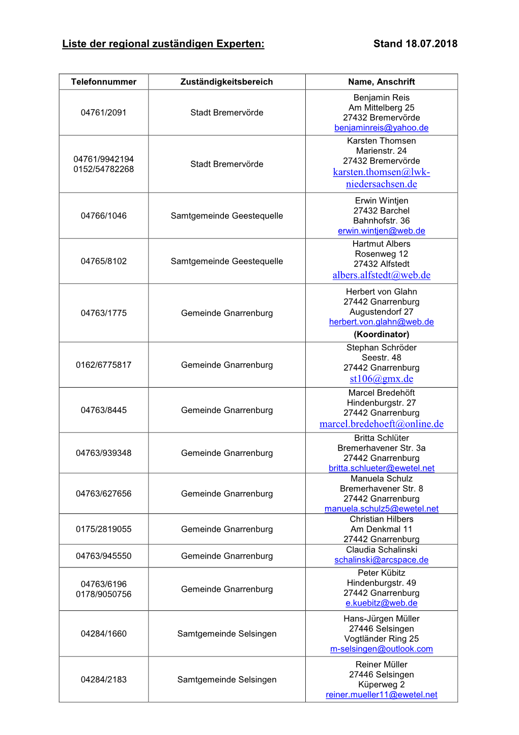 Liste Der Regional Zuständigen Experten: Stand 18.07.2018