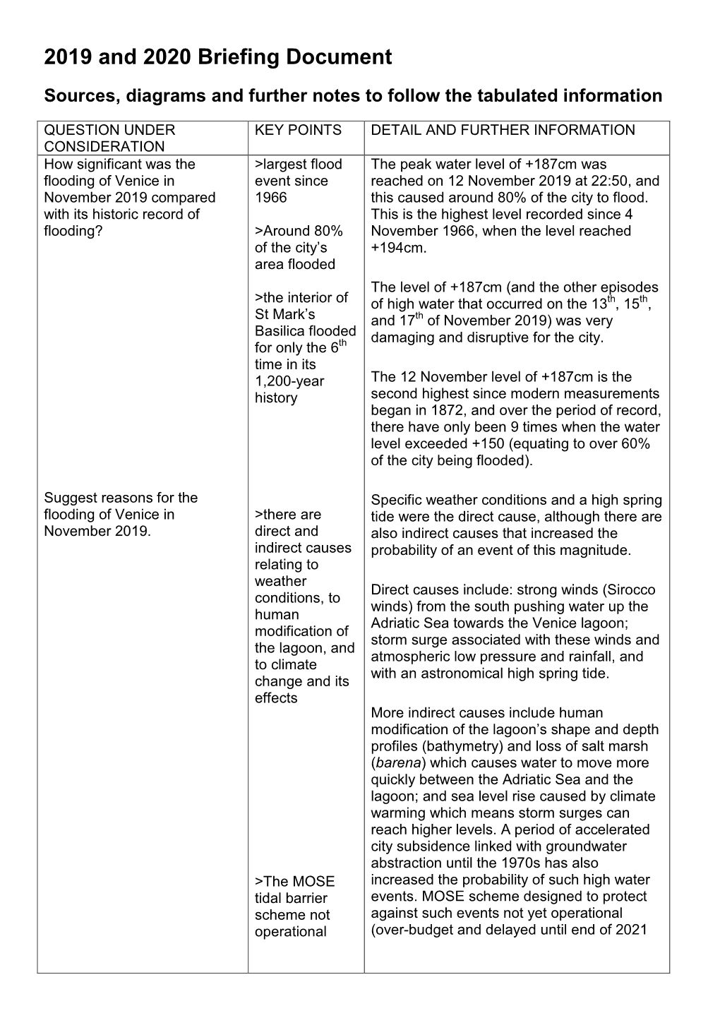 2019 and 2020 Briefing Document Sources, Diagrams and Further Notes to Follow the Tabulated Information