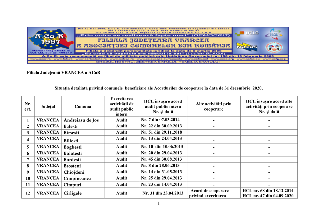 1 Filiala Județeană VRANCEA a Acor Situaţia Detaliată Privind