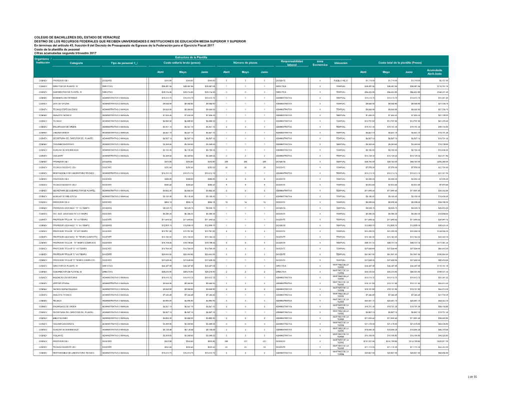 Colegio De Bachilleres Del Estado De Veracruz Destino