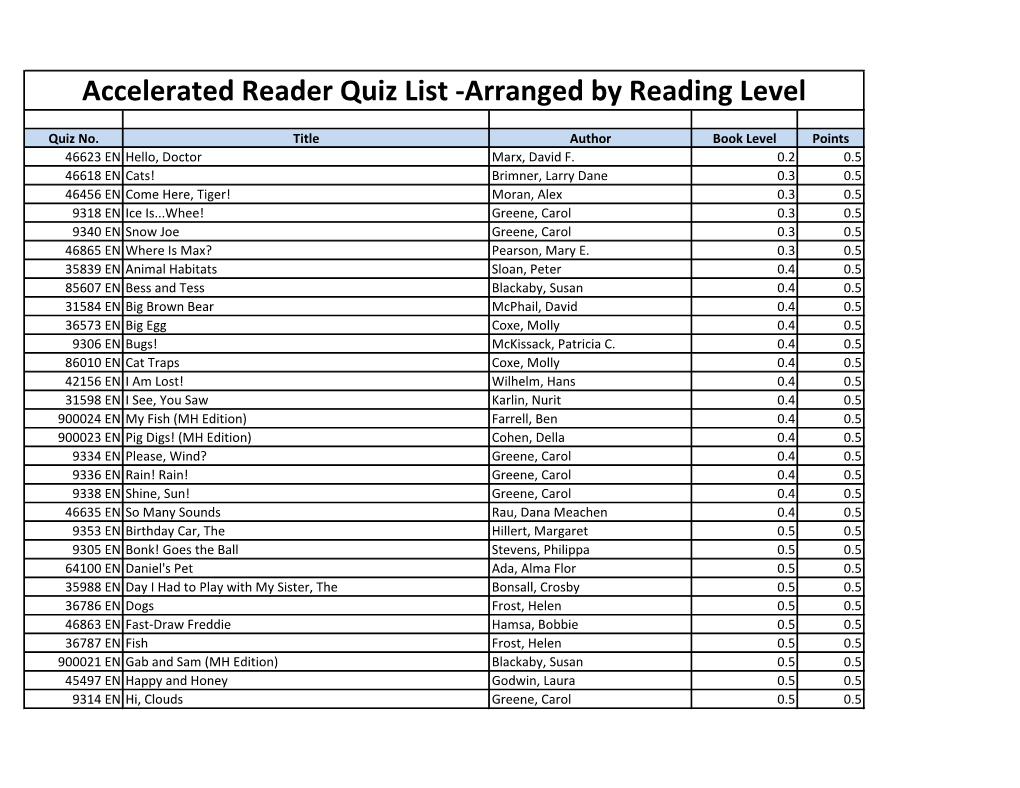 Accelerated Reader Quiz List -Arranged by Reading Level