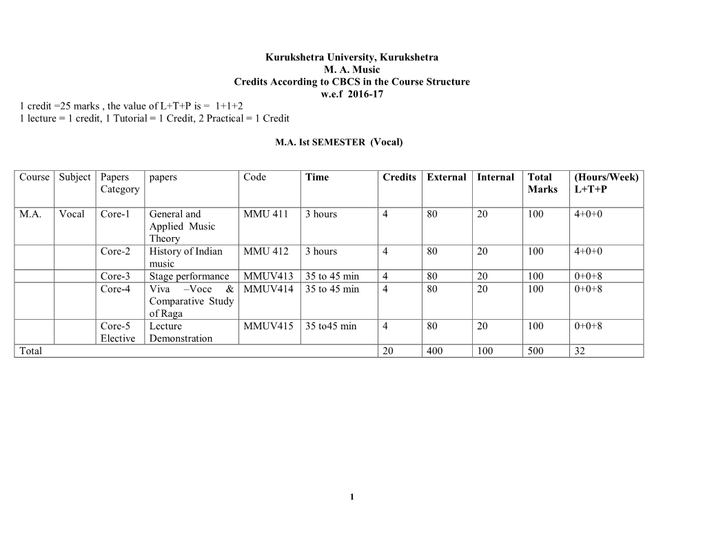 Scheme of Examinations and Syllabus of M.A