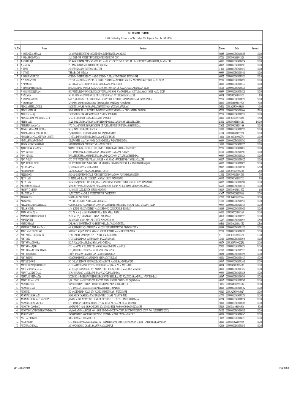 BAL PHARMA LIMITED List of Outstanding Warrant As on 31St October, 2016 (Payment Date:- BM 14-10-2016)