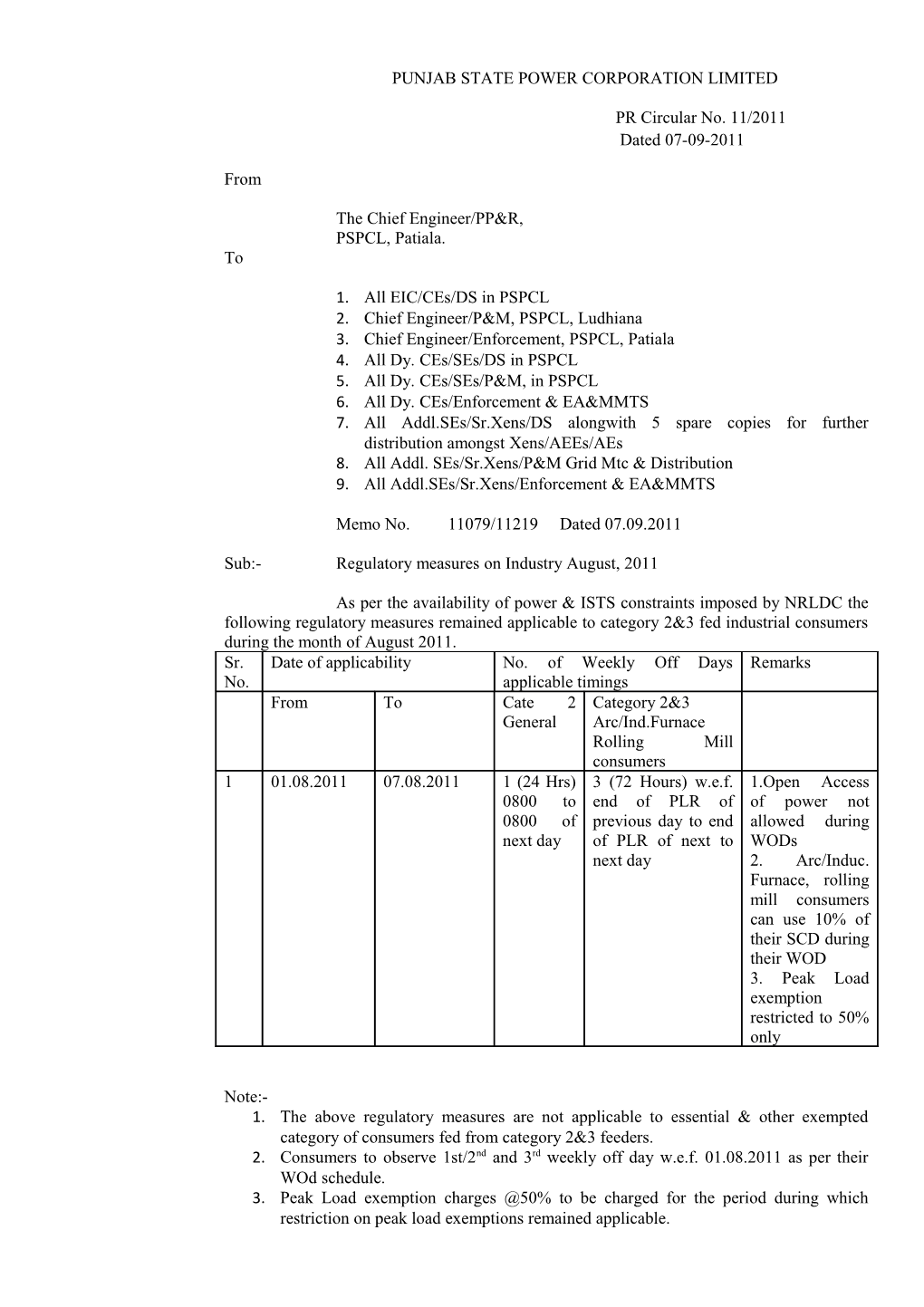 Punjab State Power Corporation Limited