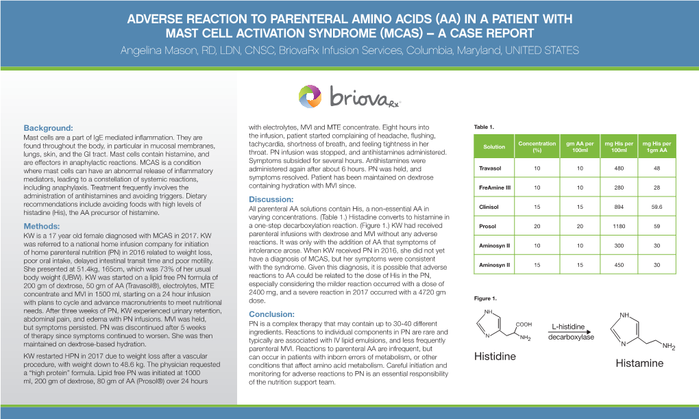 Adverse Reaction to Parenteral Amino Acids (Aa)