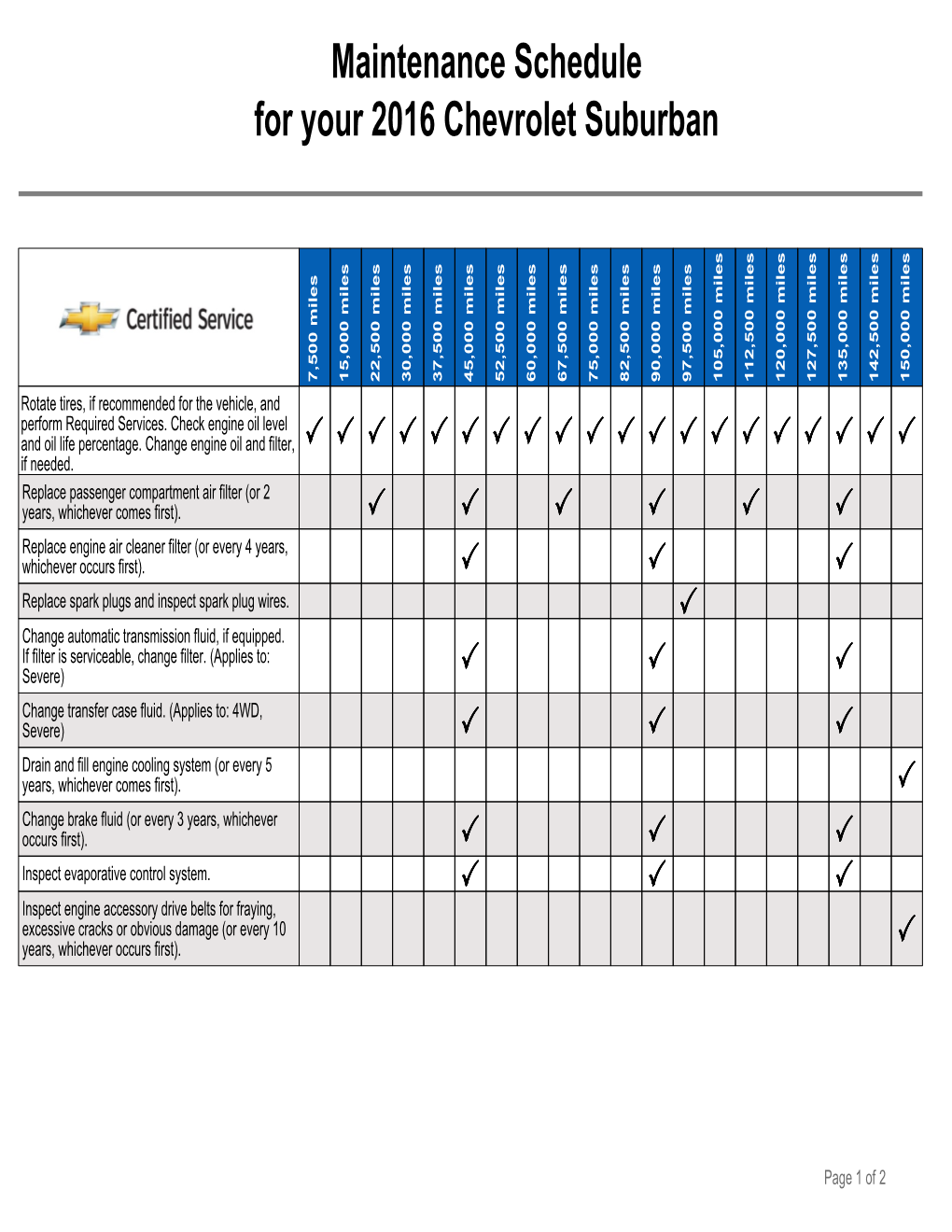 Maintenance Schedule for Your 2016 Chevrolet Suburban