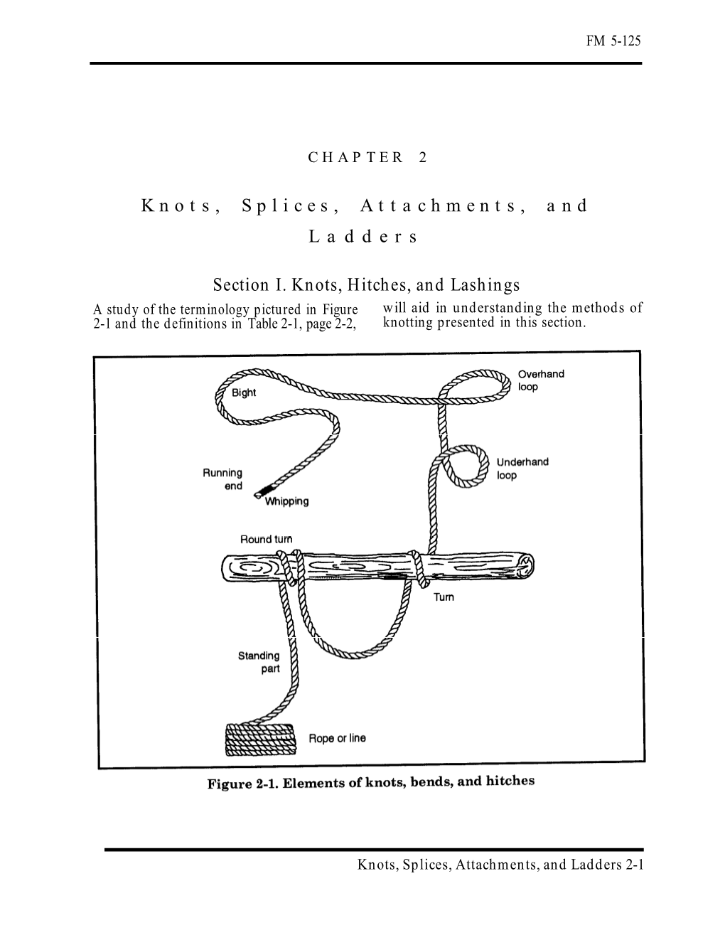 Knots, Splices, Attachments, and Ladders Section I. Knots, Hitches