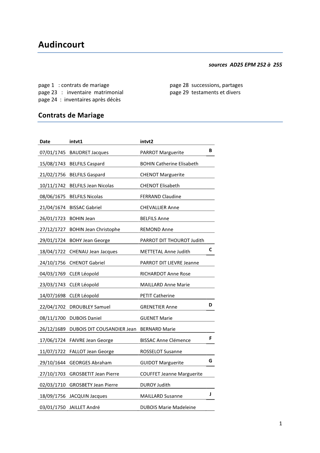 Audincourt-2-Geneanet.Pdf