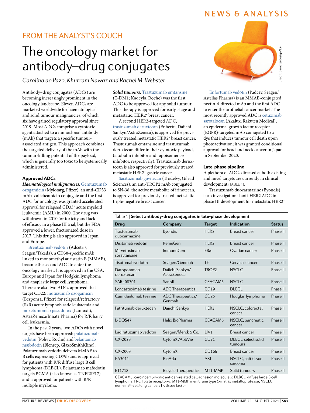 The Oncology Market for Antibody–Drug Conjugates