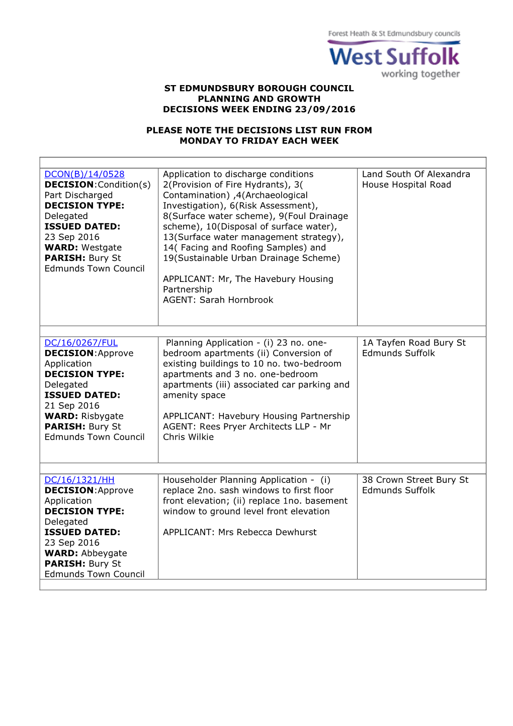 SEBC Planning Decisions 39/16