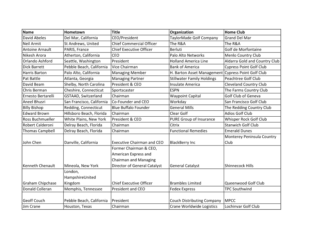 Name Hometown Title Organization Home Club David Abeles Del Mar