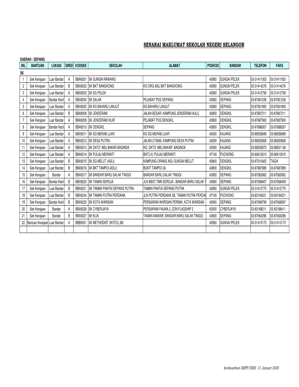 Senarai Maklumat Sekolah Negeri Selangor