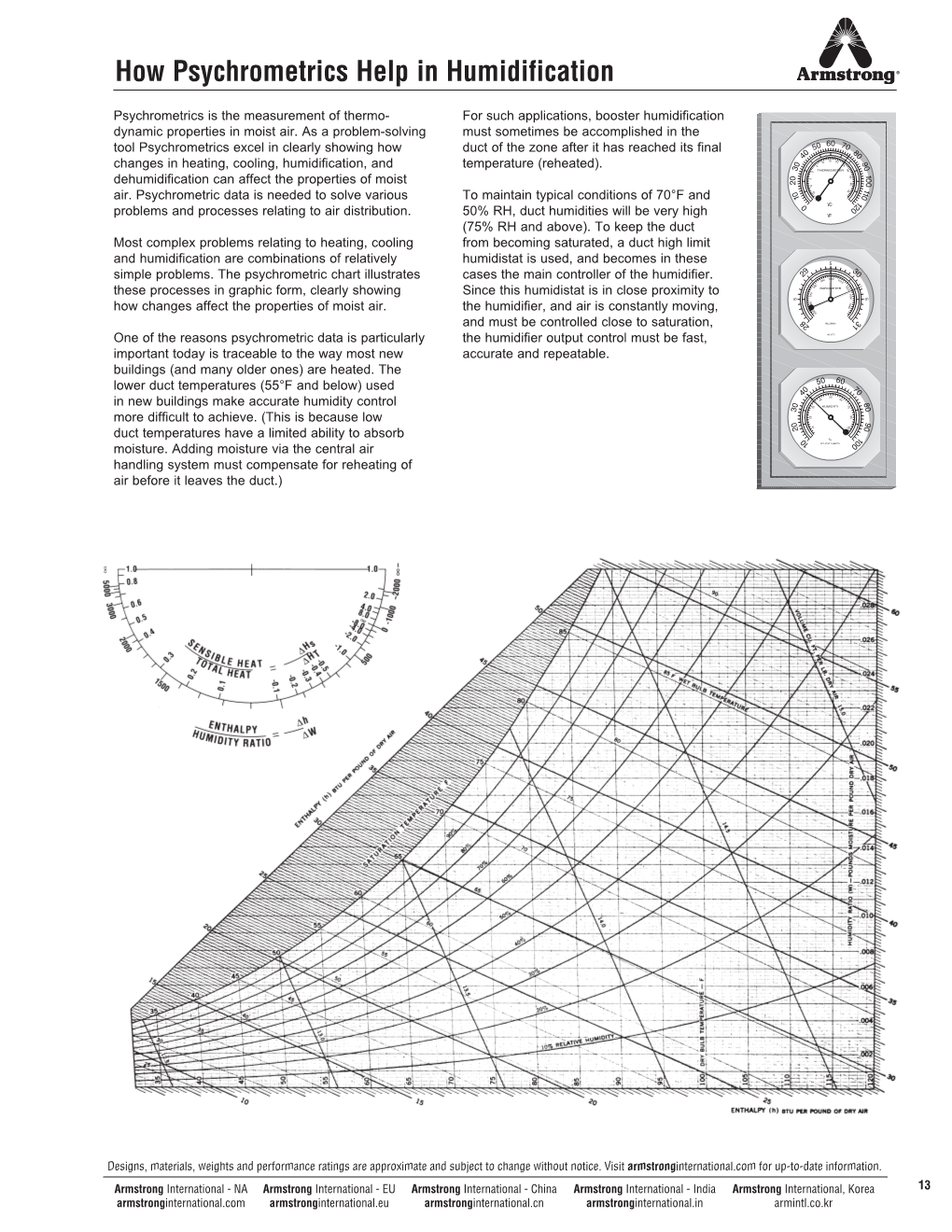 How Psychrometrics Help in Humidification