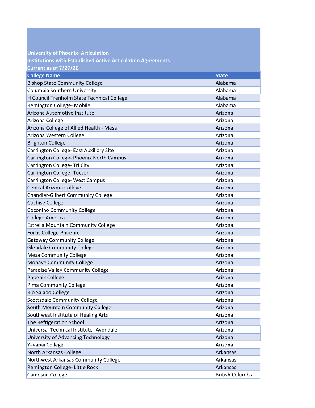 Articulation-Agreement-Institutions.Pdf