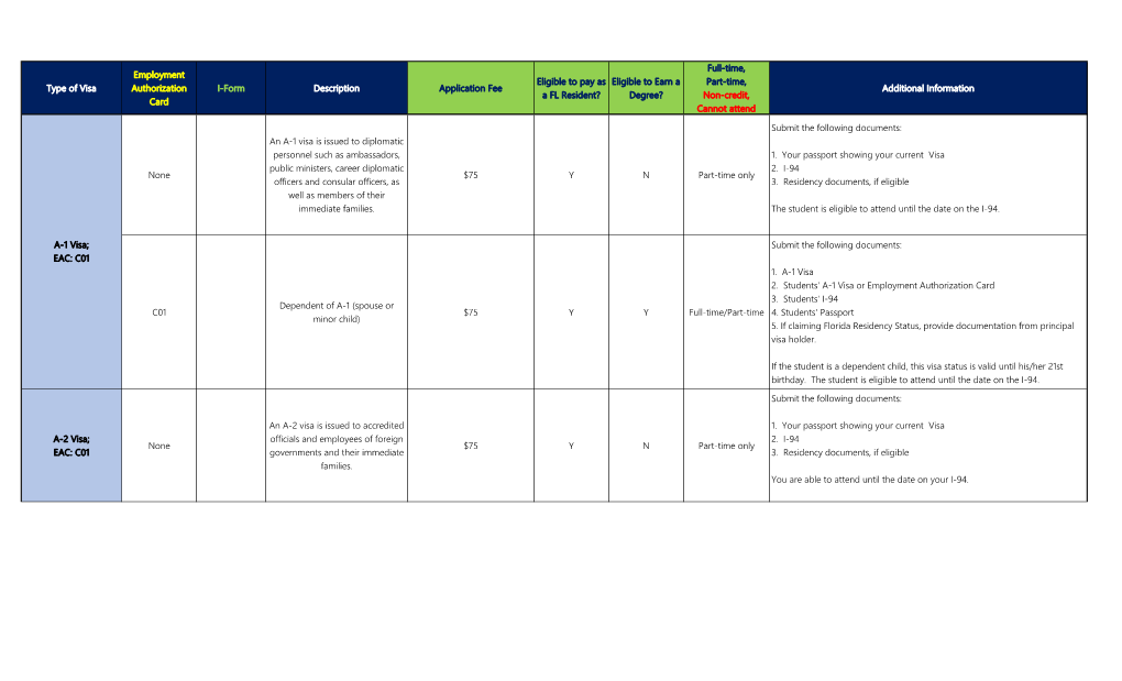 Type of Visa Employment Authorization Card I-Form