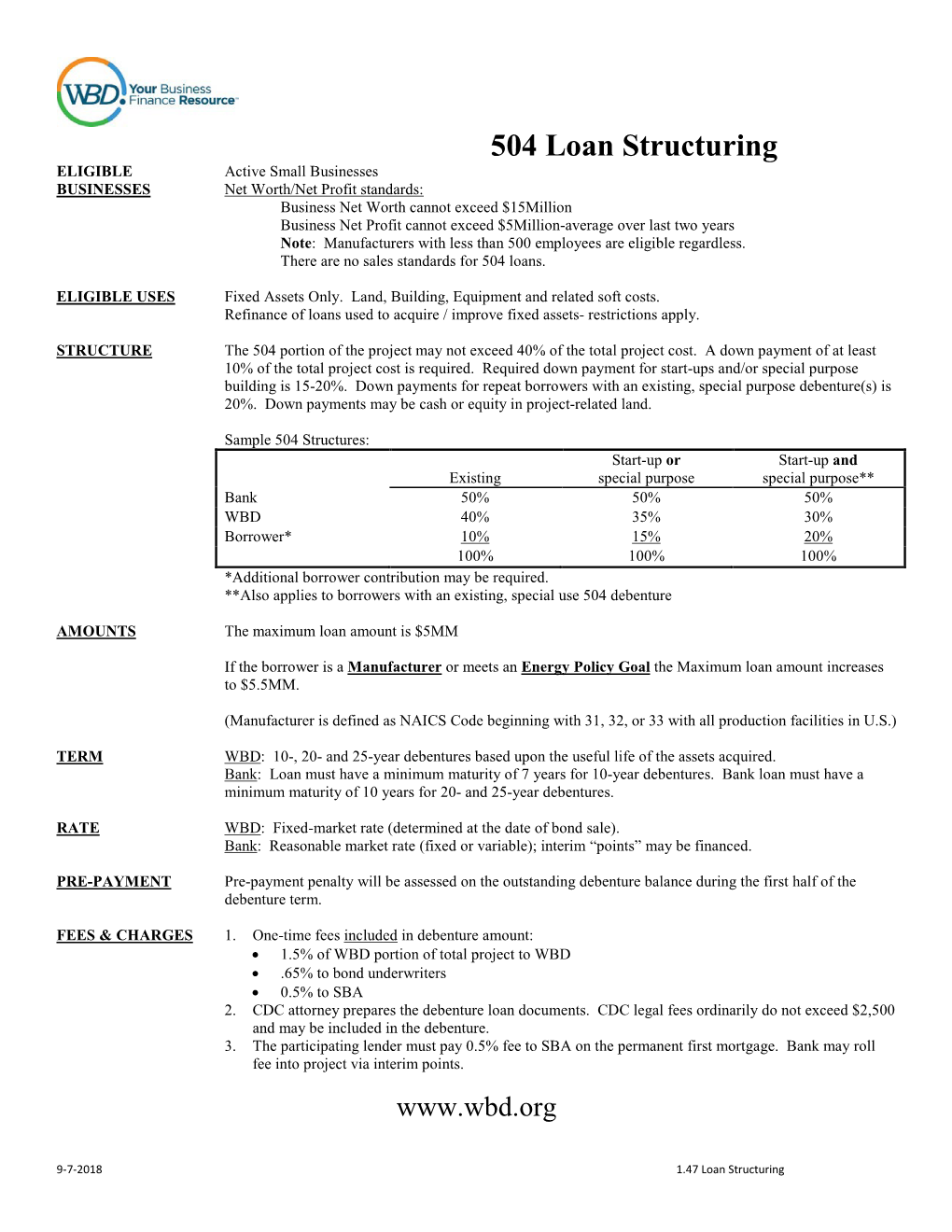 504 Loan Structuring