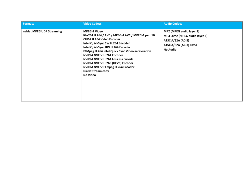 Formats Video Codecs Audio Codecs Nablet MPEG UDP Streaming