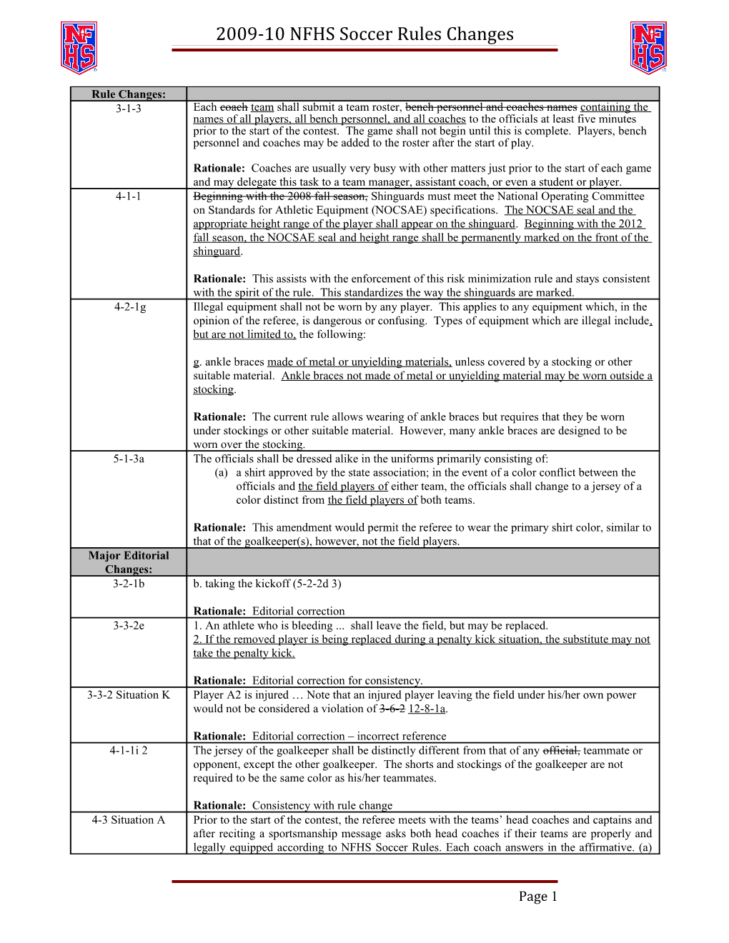 2008-2009 NFHS Soccer Rules Changes