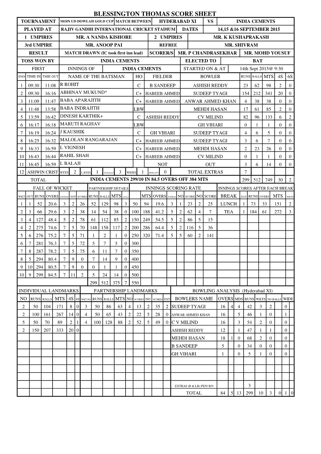 Blessington Thomas Score Sheet