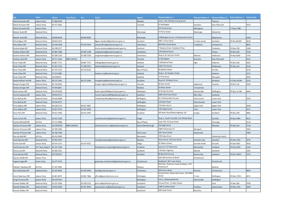 Electorate & List Office Addresses As at 01 May 2018.Xlsx