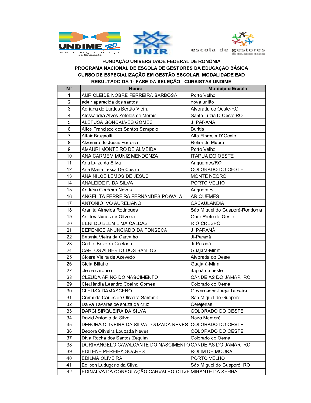 N° Nome Município Escola 1 AURICLEIDE NOBRE FERREIRA