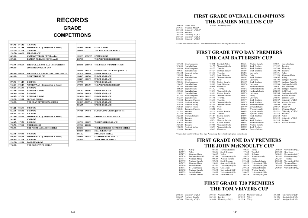 Competition Records