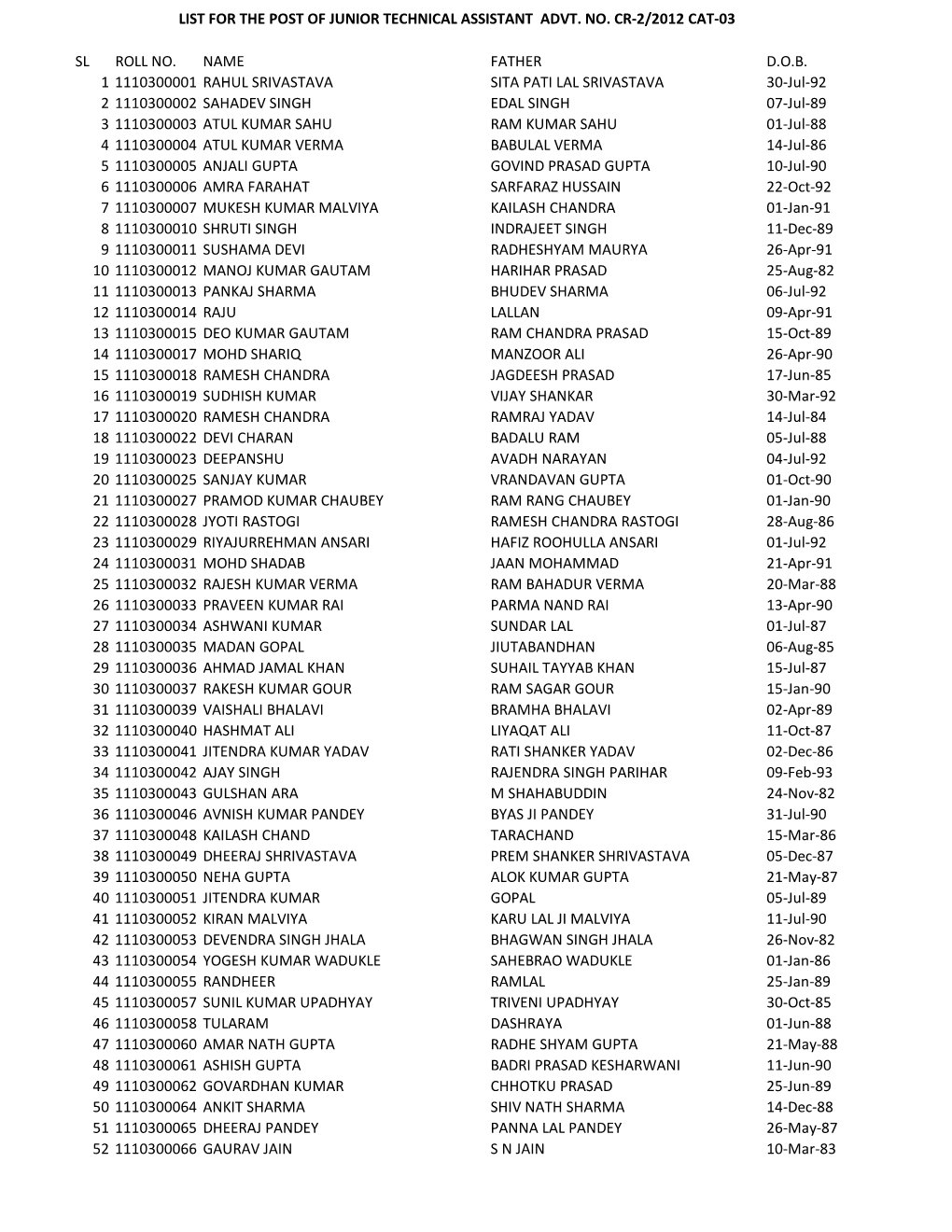 Sl Roll No. Name Father D.O.B. 1 1110300001 Rahul