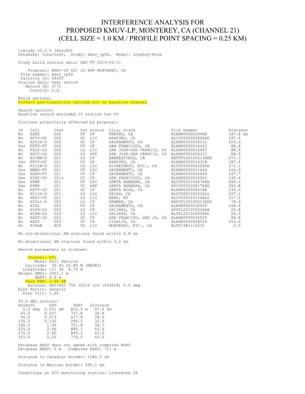 Interference Analysis for Proposed Kmuv-Lp