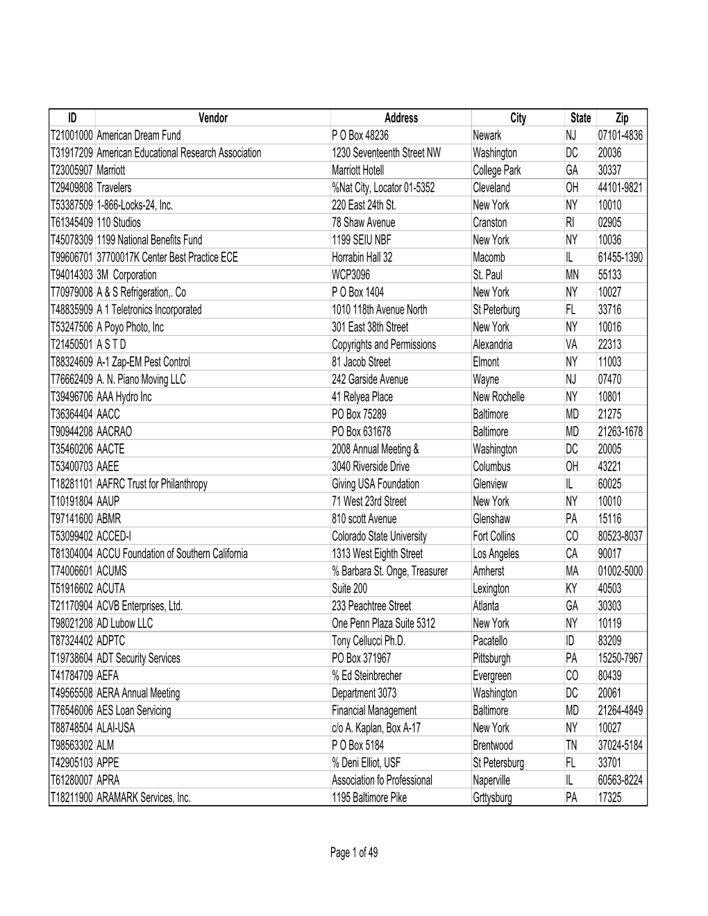ID Vendor Address City State Zip T21001000 American Dream Fund