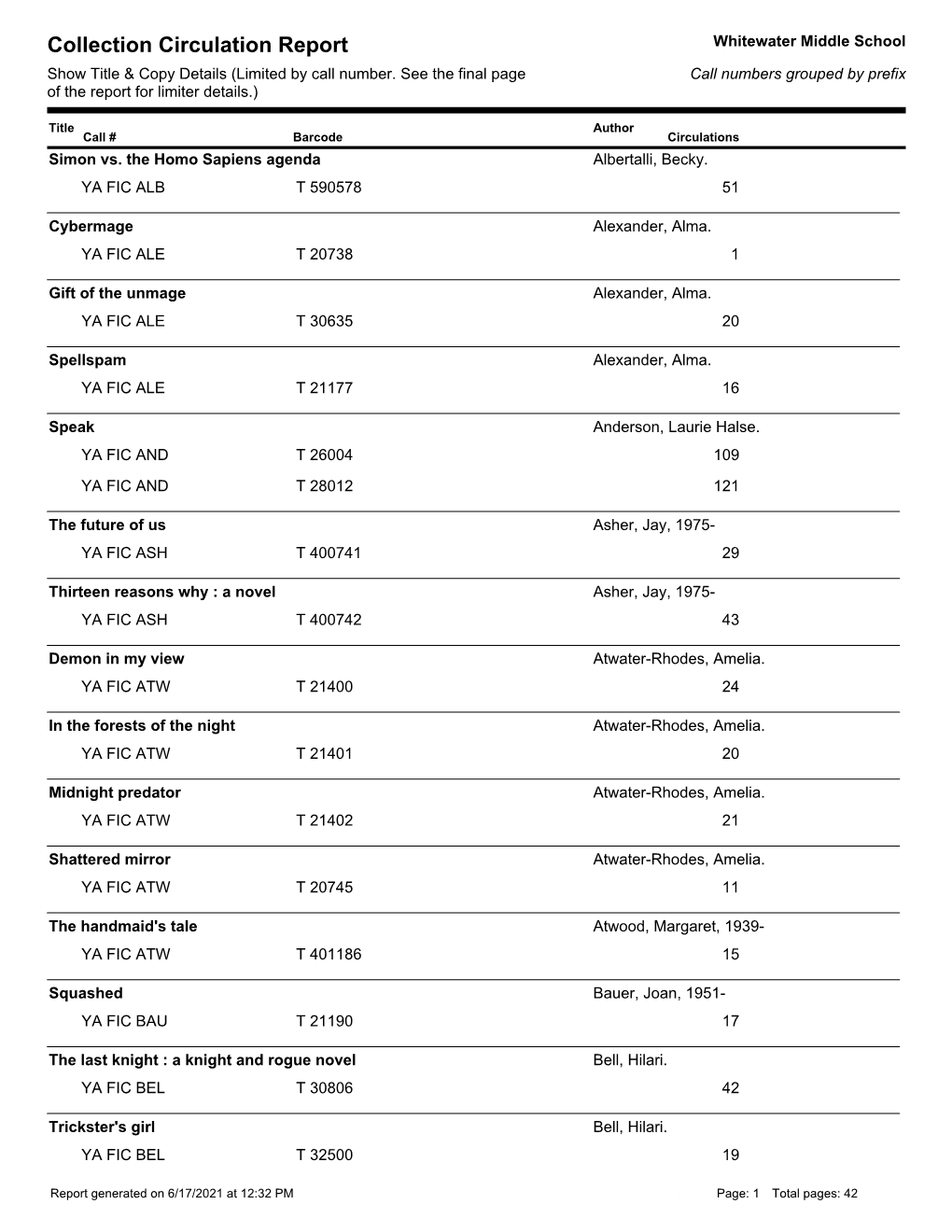 Collection Circulation Report Whitewater Middle School Show Title & Copy Details (Limited by Call Number