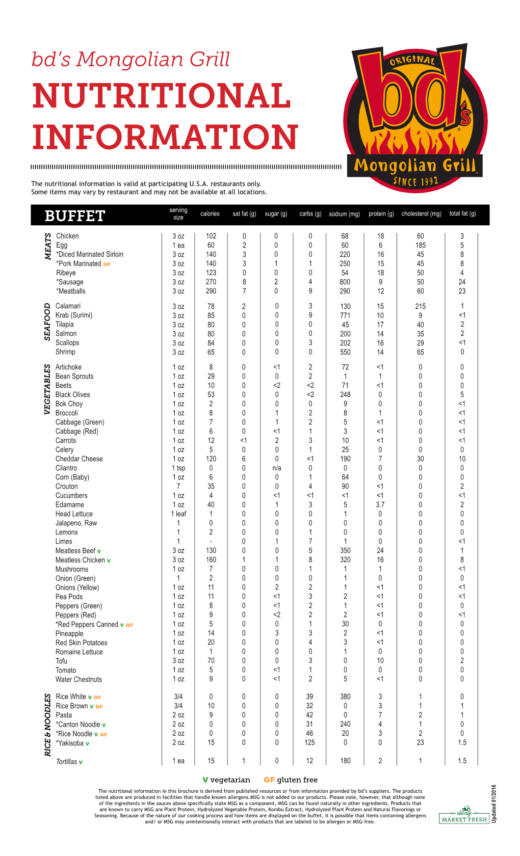 Nutritional Information