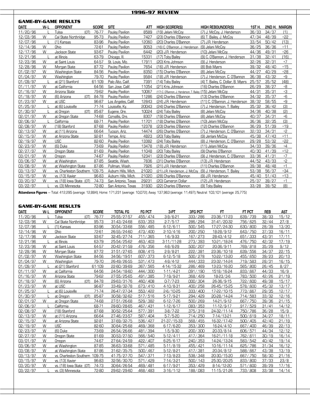 Game-By-Game Results Game-By-Game Results 1996