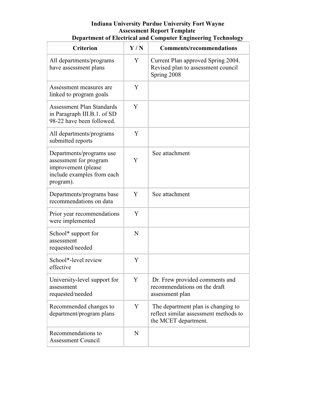 Indiana University Purdue University Fort Wayne Assessment Report