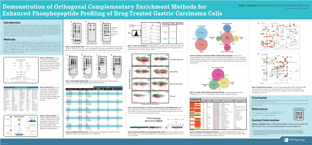 Highly Complementary with an Overlap of ~6% in the Number of Unique, Non-Redundant Phosphopeptide Identifications